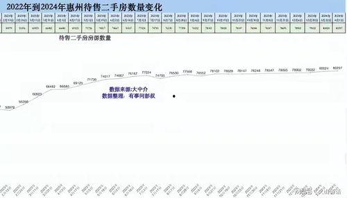 网友爆料惠州楼市新闻
